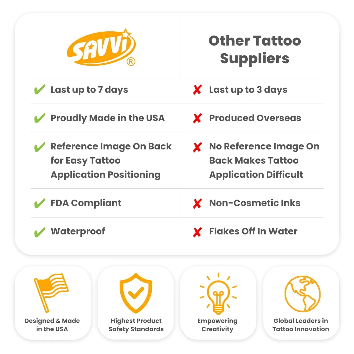 Savvi - 50 Paw Patrol Temporary Tattoos: Sky and Everest, Skin-Safe Ink, Great for Birthday Parties, Gifts for Boys and Girls Ages 4-12 , Made in the USA [6 sheets, 50 count]